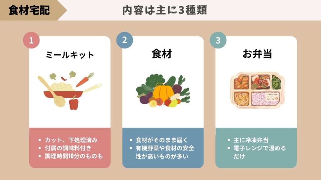 食材宅配の種類別比較表